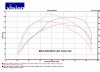 BMW 320d Dyno chart.jpg BMW 320d Dyno chart.jpg